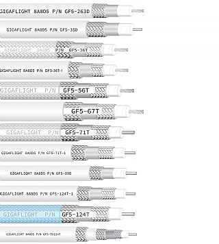 GIGALite™ 50Ω RF Coaxial & Triaxial Cables for Aerospace Systems