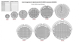 High-Density 38999 Series III Type Connectors (Enlarge)
